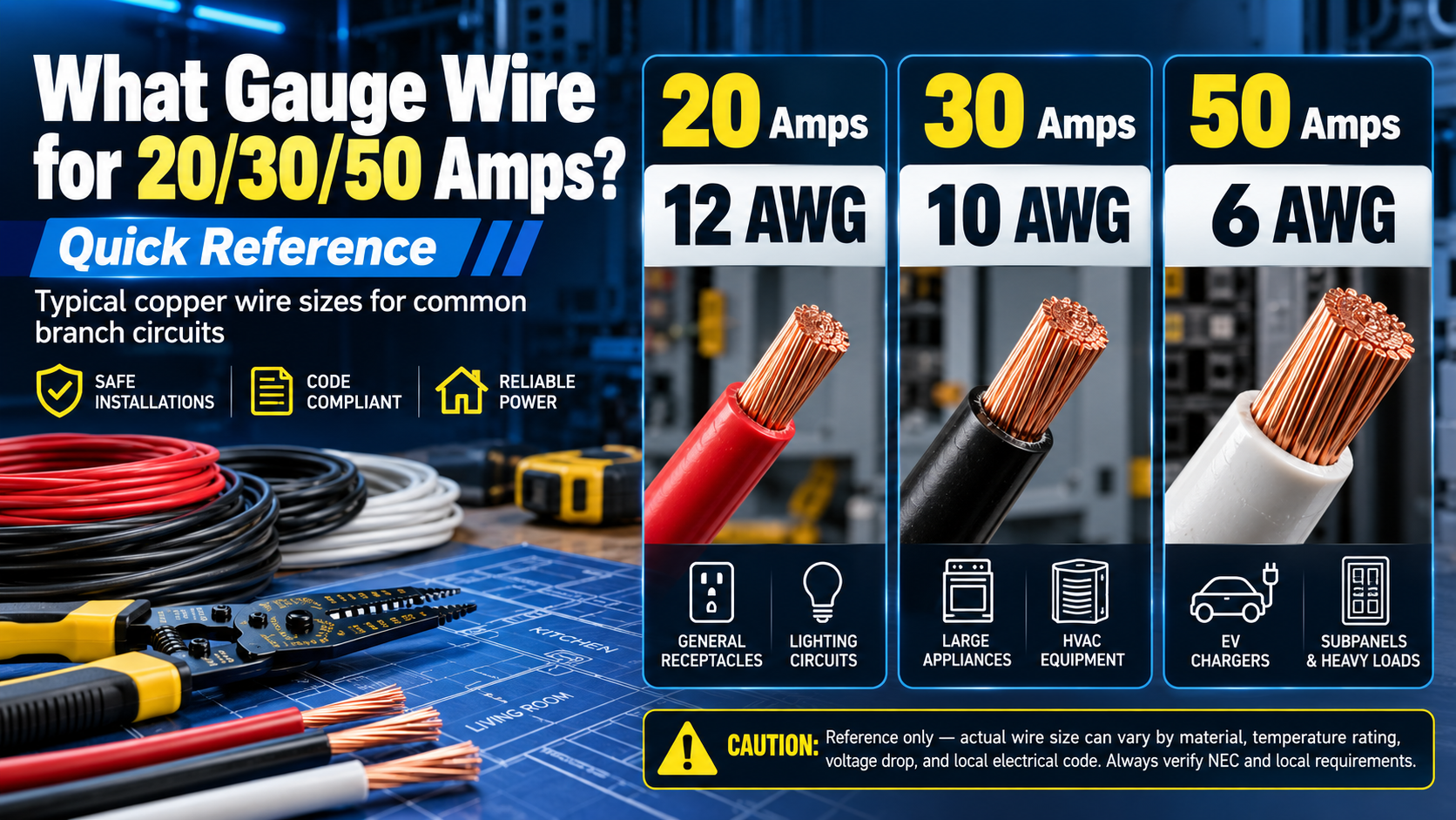 Wire gauge quick reference chart showing recommended wire sizes for 20, 30, and 50 amp circuits.
